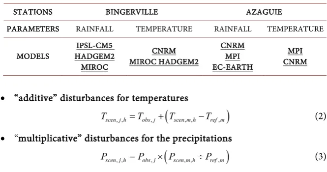 Table 3. Lists of selected models. 