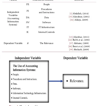 Figure 1. The study model. 