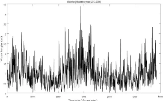 Fig.  5.  Overview  of  proposed  LSTM  based  weather  forecasting 