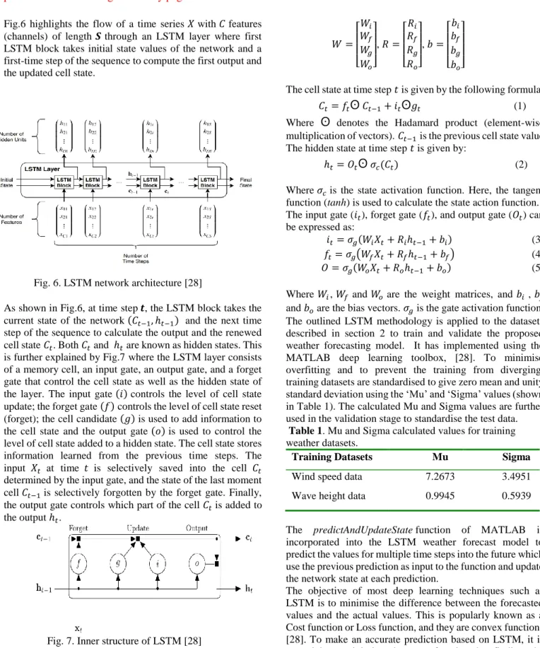 Fig. 6. LSTM network architecture [28] 