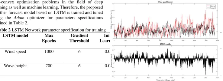 Fig. 10 Markov chain state transition diagram [31] 