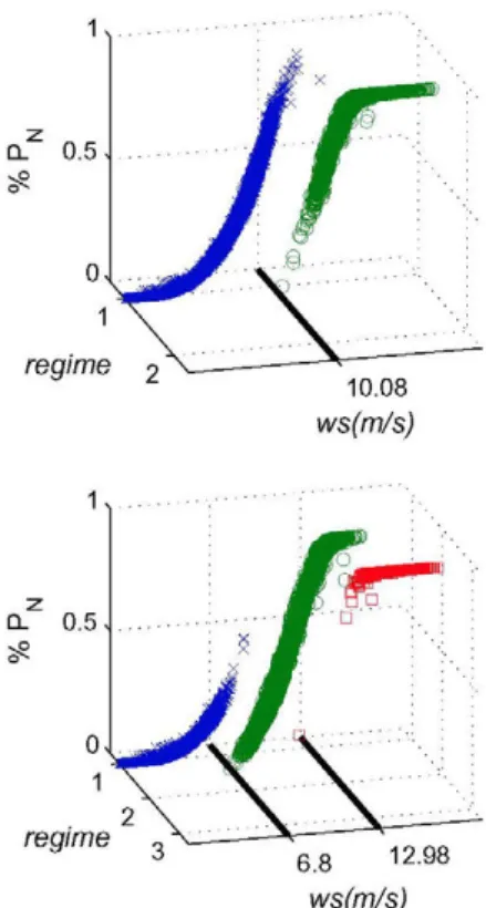 Fig. 8. Optimal splitting of the power curve for TARSO(ws) models. 