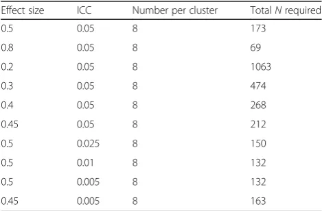 Table 2 Sensitivity analysis