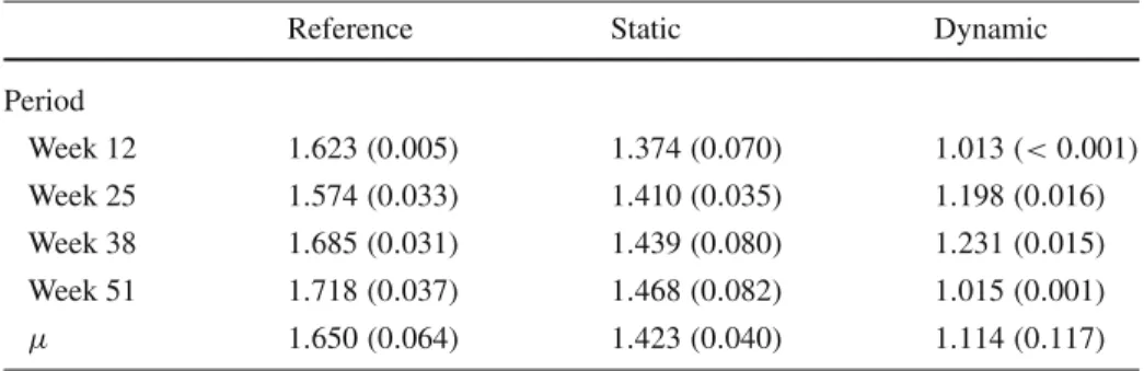 Table 2 PAR comparison