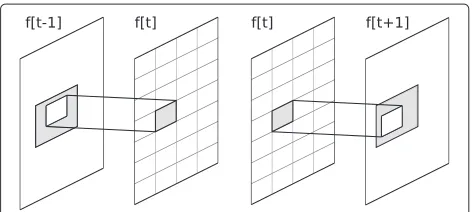 Figure 3 Bidirectional motion estimation. The gray boxes inframes f[ t − 1] and f[ t + 1] indicate the search range.