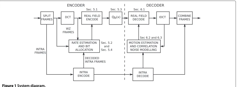 Figure 1 System diagram.