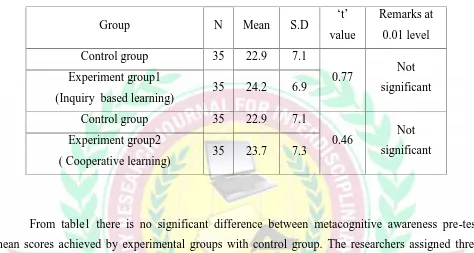 Table 1 Comparison between control and experimental groups in MAT pre-test