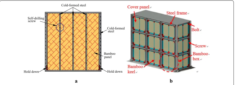 Fig. 1 Draft for a a traditional steel–bamboo composite structure [13] and b the steel–bamboo SI system