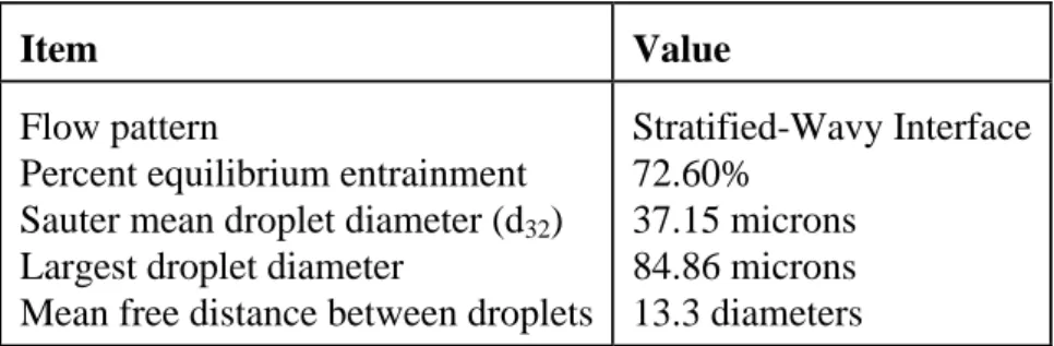 Table 2. Flow in the Inlet Nozzle