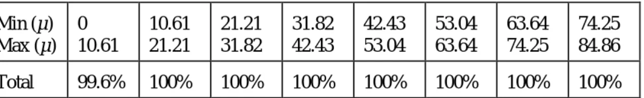 Table 4. Droplet Removal Efficiency Min (µ) Max (µ) 0 10.61 10.6121.21 21.2131.82 31.8242.43 42.4353.04 53.0463.64 63.6474.25 74.2584.86 Total 99.6% 100% 100% 100% 100% 100% 100% 100%