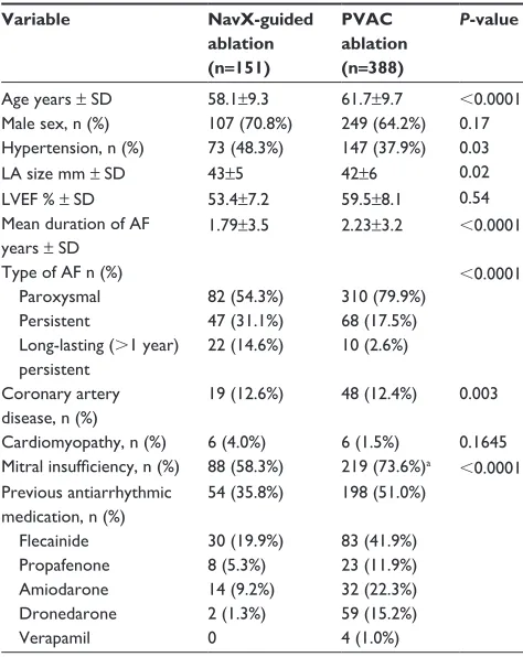 Table 1 Baseline characteristics