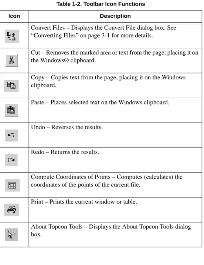 Table 1-2. Toolbar Icon Functions