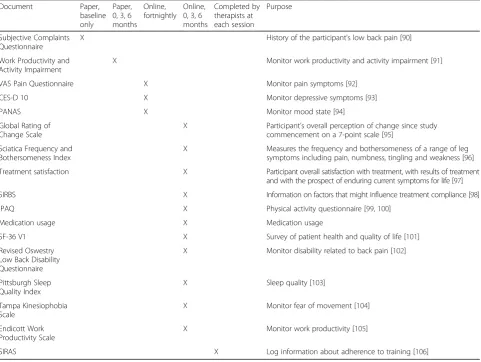 Table 2 Study questionnaires and surveys