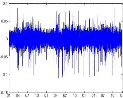 Figure 3.4 The residuals after the ARX model, unit in percentage of the observed  data