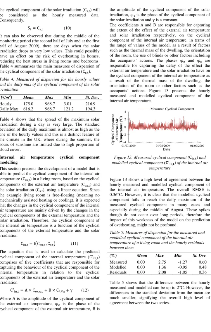 Table 4 summarises the  main  measures of dispersion of  the cyclical component of the solar irradiation (C s,t )