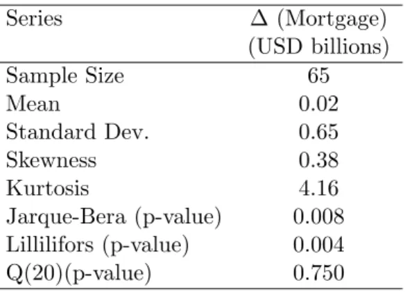 Table 3: Descriptive statistics