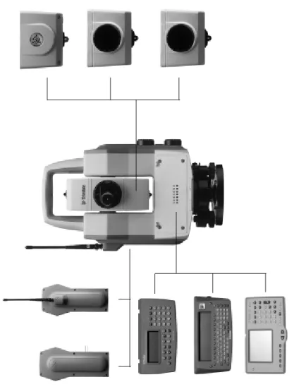 Figure 1.1 Trimble 5600 Series