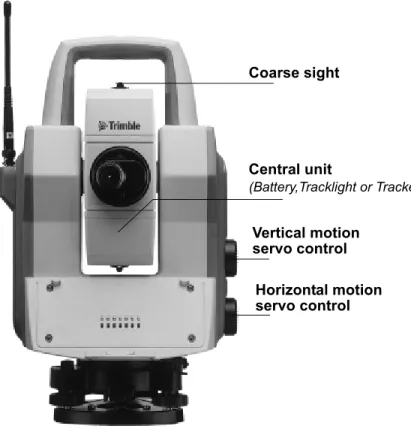 Figure 1.2 Trimble 5600 Series shown from the operator side  (back), a central unit, a central battery unit and a  radio side cover.