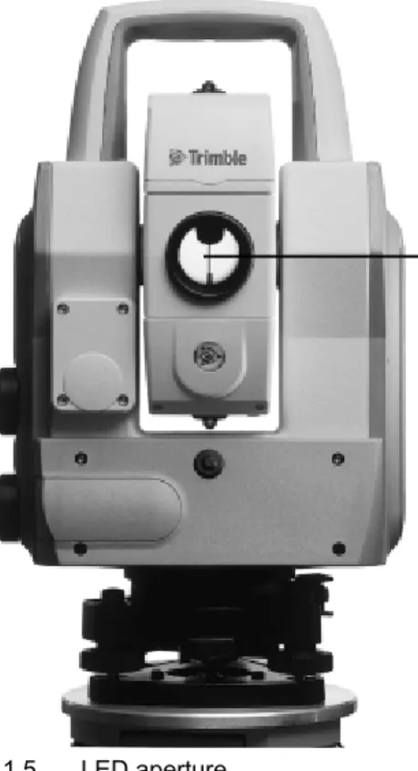 Figure 1.5 LED aperture