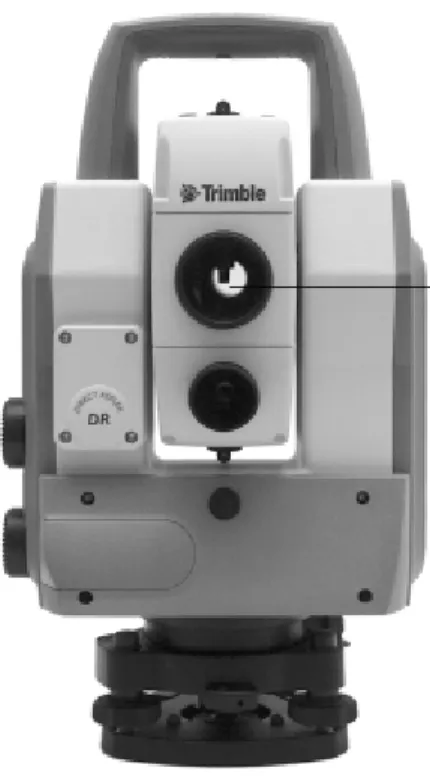 Figure 1.6 Laser apertures