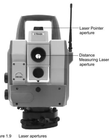 Figure 1.9 Laser apertures