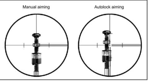 Figure 3.1 Difference between aiming manually and Autolock  (The error has been exaggerated in the figure)