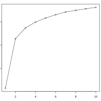 Figure 5.3. Scree Plot of Number of Components vs. Quantity of Described Variation.
