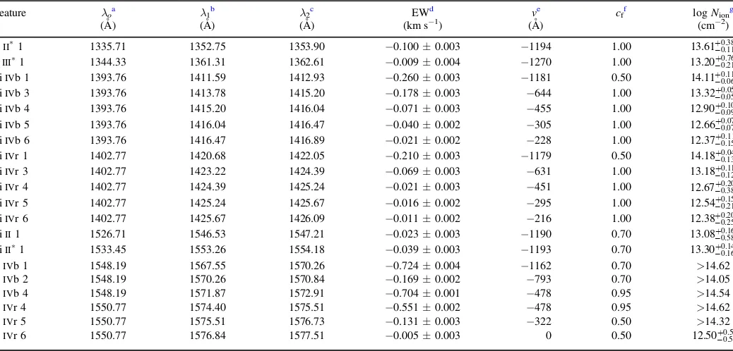 Table 4