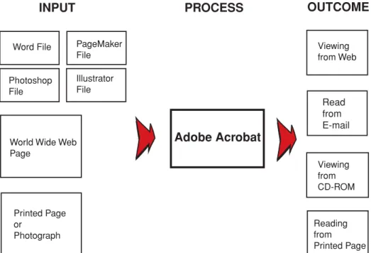 Figure 1. Typical PDF process and applications.