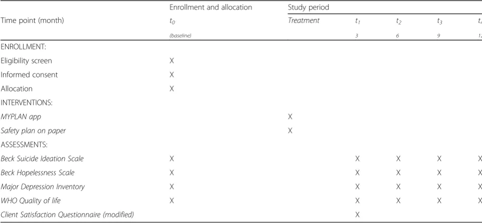 Fig. 1 Flow diagram of MyPlan trial