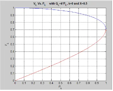 FIGURE 11: PLOT SHOWING    VS    FOR A SYSTEM WITH    =0.5,   =0 AND   =1.0 