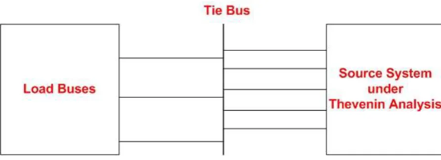 FIGURE 14: PERCEPTION OF THE THEVENIN EQUIVALENCE ALGORITHM 