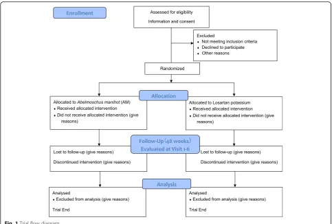 Fig. 1 Trial flow diagram