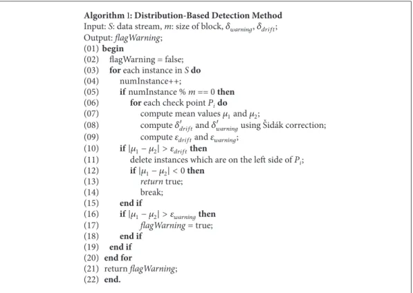 Figure 2: Classifier graph diagram.