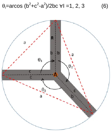 figure was ciphered/deciphered using different vein patterns. The first step after subject confirmation is the encryption, the so called Information Encryption Standard 