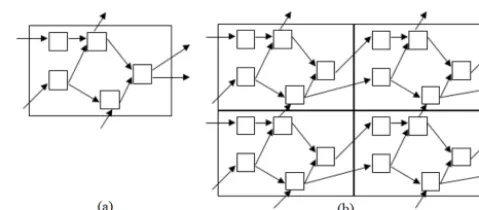Figure 1. (Left) Example of a modular graph associated withfour basic functions and ﬁve basic connections, three input pointsand three output points; (right) simpliﬁed description showing theacyclicity of the graph
