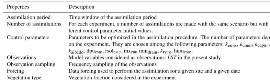 Table 3. Scenario properties and description.
