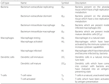 Fig. 1 Diagram of the two types of patches used inand the environmental attributes present in each