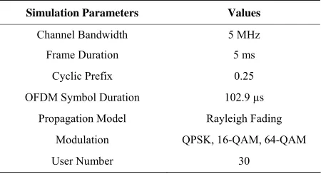 Table 1. Main parameters of simulation model. 