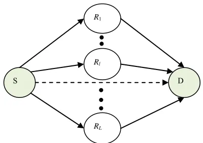 Figure 2. Multiple relay scheme in parallel channel setup. 
