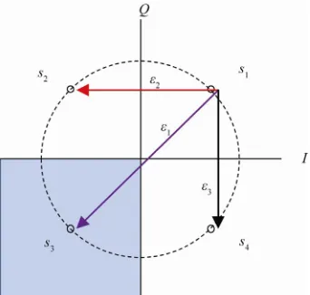 Figure 7illustrates the signal points for QPSK when Gray map-