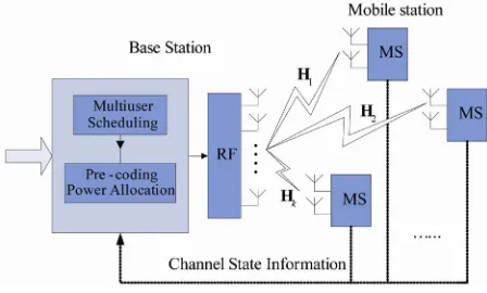 Figure 1 illustrates a multiuser MIMO system model. antennas and the ceiving antennas