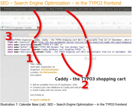 Illustration 7: Calendar Base (cal): SEO – Search Engine Optimization – in the TYPO3 frontend SEO – Search Engine Optimization – in the TYPO3 frontend: