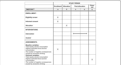 Fig. 1 Standard protocol items: recommendation for interventional trials (SPIRIT). Schedule of enrollment, interventions and assessments.SMS short message service