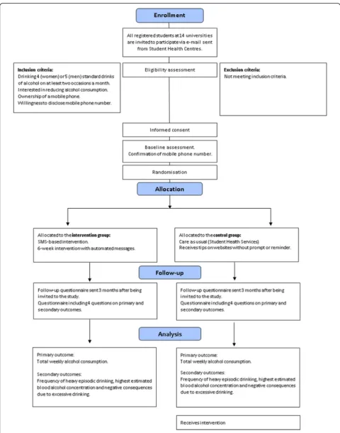 Fig. 2 A flowchart of the recruitment procedure of the study