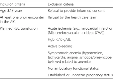Table 1 Inclusion and exclusion criteria