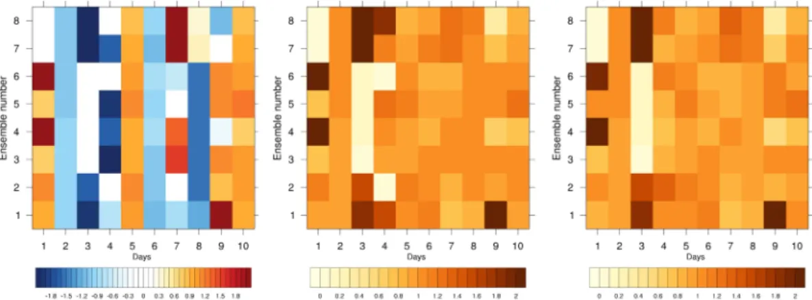 Figure 4. Average bias (left), mean absolute error (middle), and root ‐mean‐square error (right) for liquid water content by ensemble number and day.