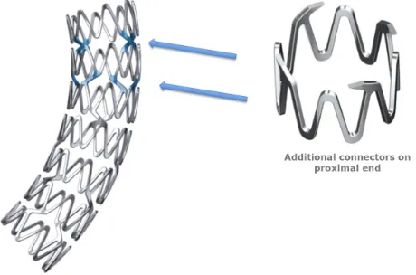 Figure 1 The Promus PREMIER stent (Boston Scientific, Natick, MA, USA) features a customized stent architecture that includes additional connectors at the proximal end of the stent to improve radial and longitudinal strength.Notes: The rest of the stent has two connectors to maintain the positive flexibility, 