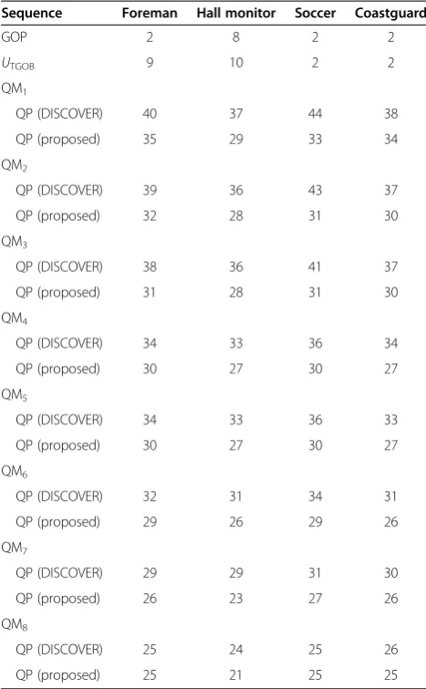 Figure 6b. Moreover, transmitted parity bits which are