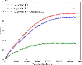 Figure 2: Run times for Example 4.3.